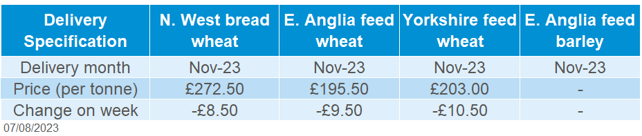 Table showing delivered cereal prices